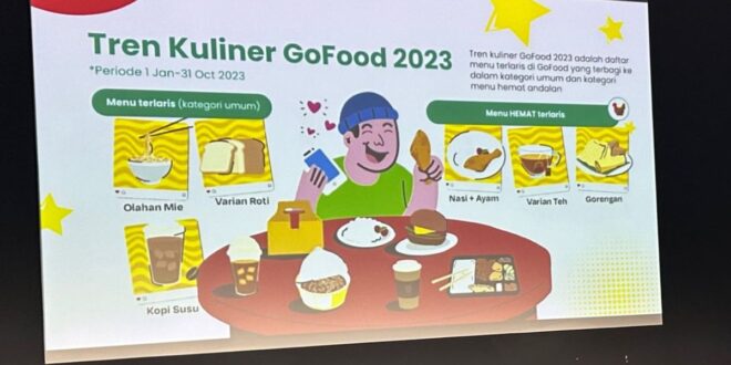 Hal ini tren kuliner penduduk Indonesia menurut GoFood 2023